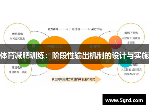 体育减肥训练：阶段性输出机制的设计与实施
