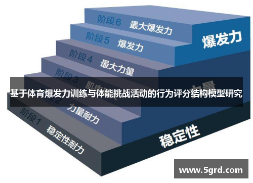 基于体育爆发力训练与体能挑战活动的行为评分结构模型研究